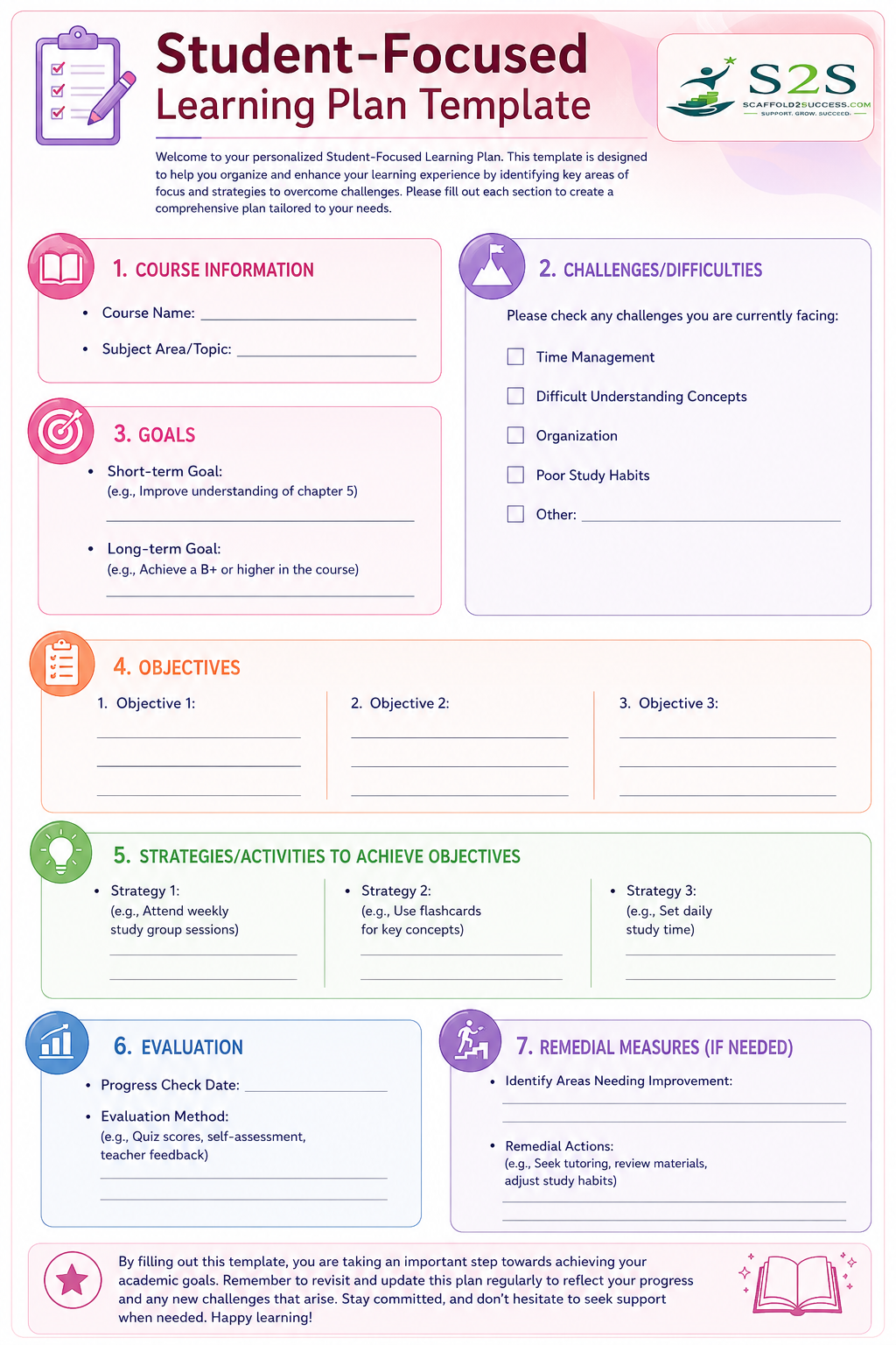 Student Focused learning Plan